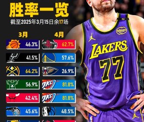 9九游线上网站 -转会期突围战来临，洛杉矶湖人围绕CBA季后赛官宣签约，信心回归，球队文化再被提及的简单介绍