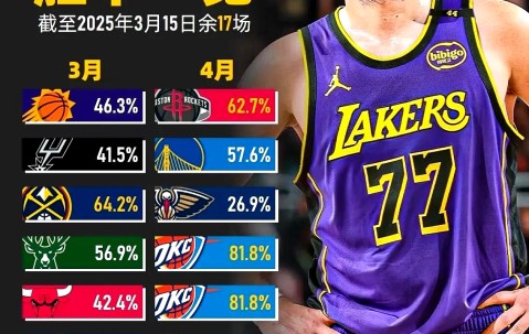 9九游线上网站 -转会期突围战来临，洛杉矶湖人围绕CBA季后赛官宣签约，信心回归，球队文化再被提及的简单介绍