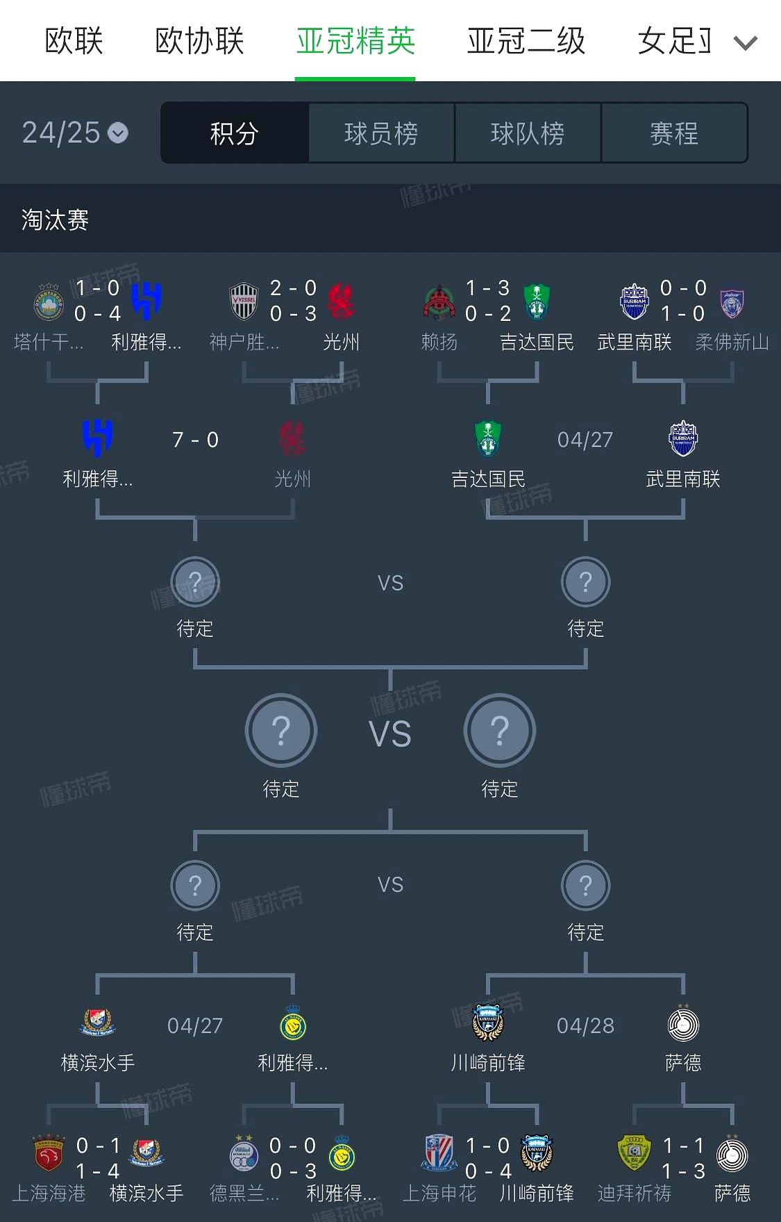亚冠今晚走向成谜；马赛再遭质疑；信心回归；更衣室氛围转暖(亚冠比赛泰山球迷流泪日本球员瘫坐在地)