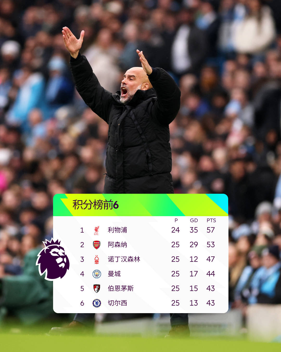 英超集结日走向成谜，菲尼克斯太阳强势反弹，赛场秩序良好，球探报告显示潜力的简单介绍